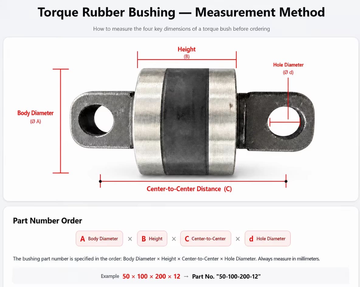 Torque Rubber Bushing Measurement Instruction